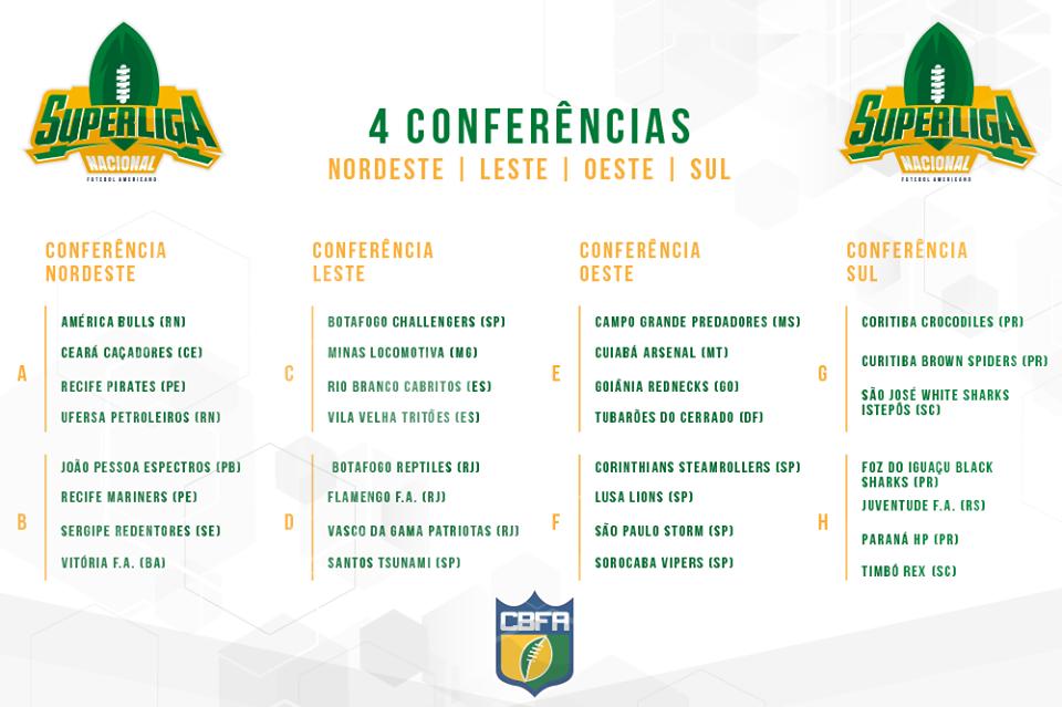CBFA - Confederação Brasileira de Futebol Americano