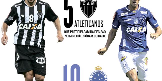 (Editoria de Arte)