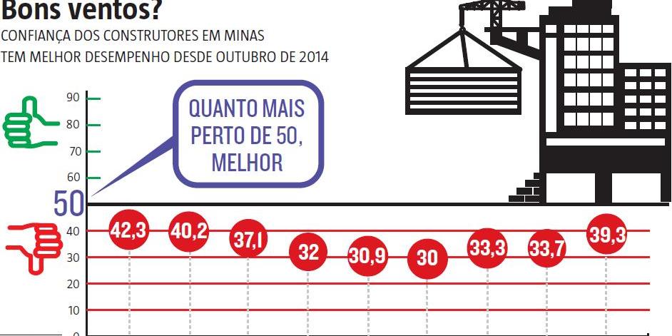 (Editoria de Arte/Hoje em Dia)