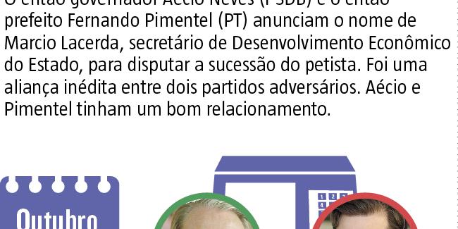 (Editoria de Arte)