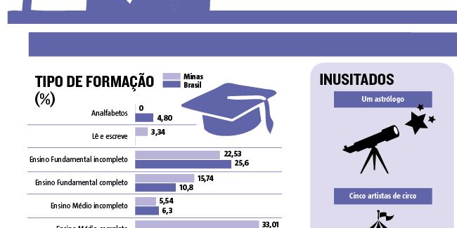 (Editoria de Arte/Hoje em Dia)