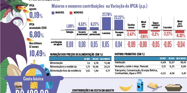 (Editoria de Arte)