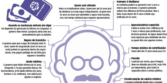 (Editoria de Arte)