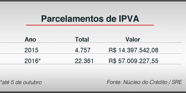 (Agência Minas)