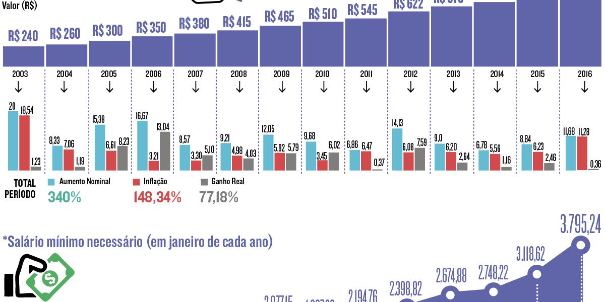 (Editoria de Arte)