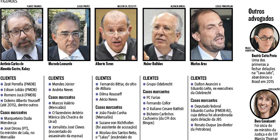 (editoria de arte)