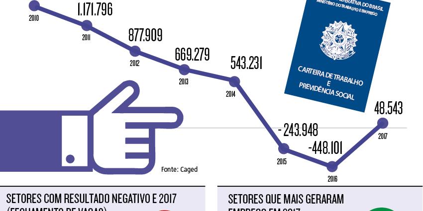 (Editoria de Arte)