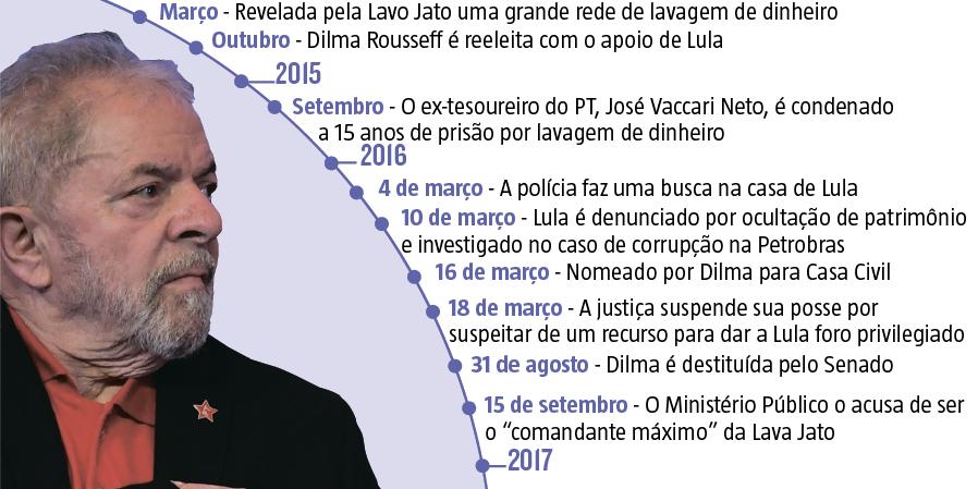 (Editoria de arte)