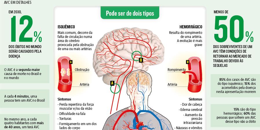  (Editoria de Arte)
