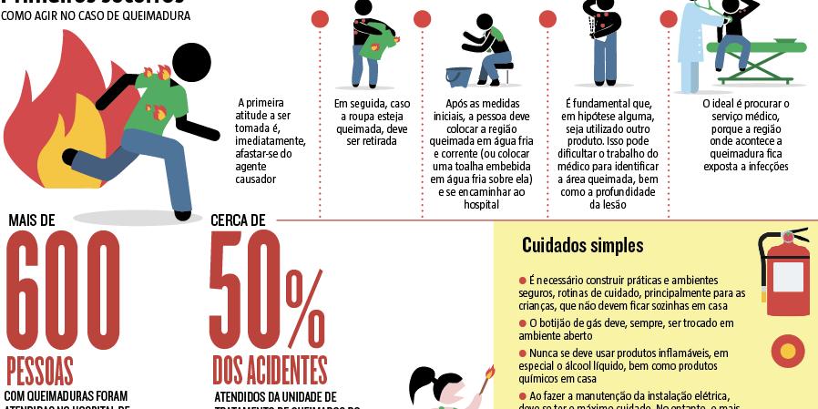  (Editoria de Arte)