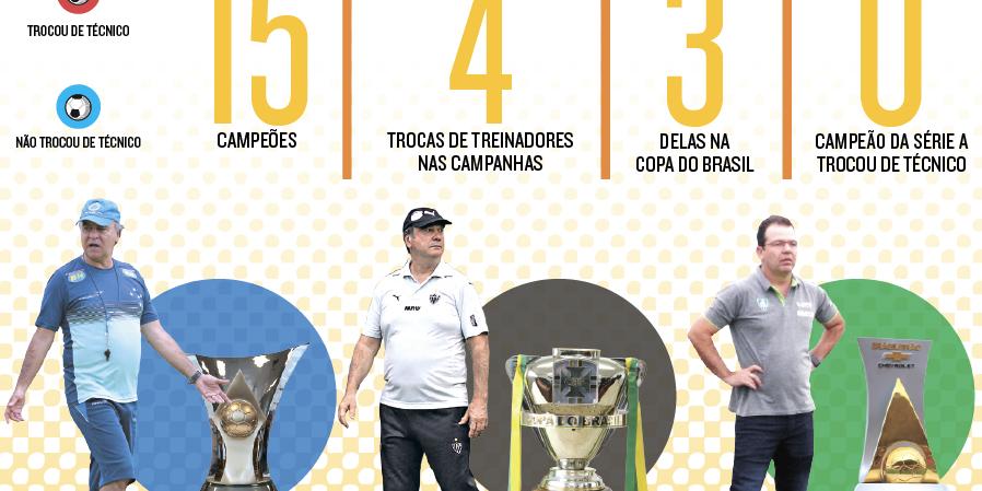 (Editoria de Arte/Hoje em Dia)