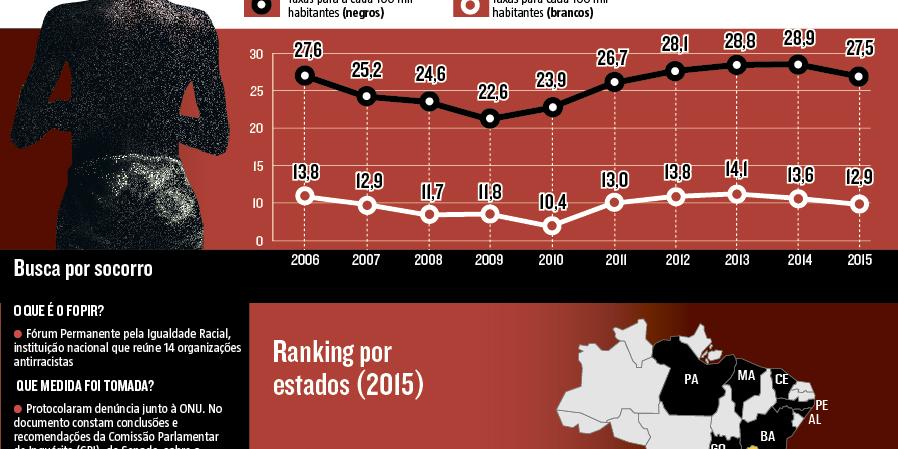 (Editoria de Arte)