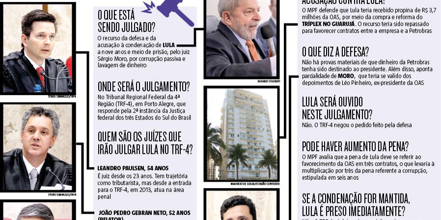 (Editoria de Arte)