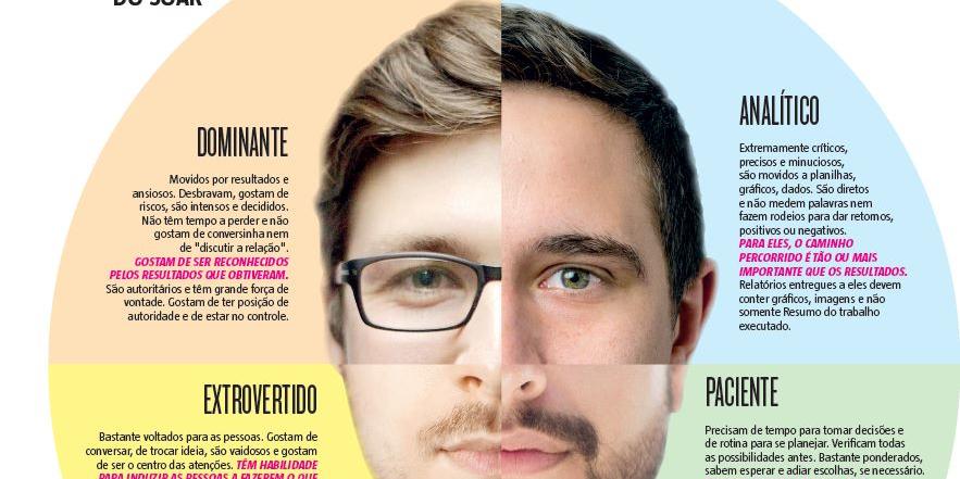 (Editoria de Arte)