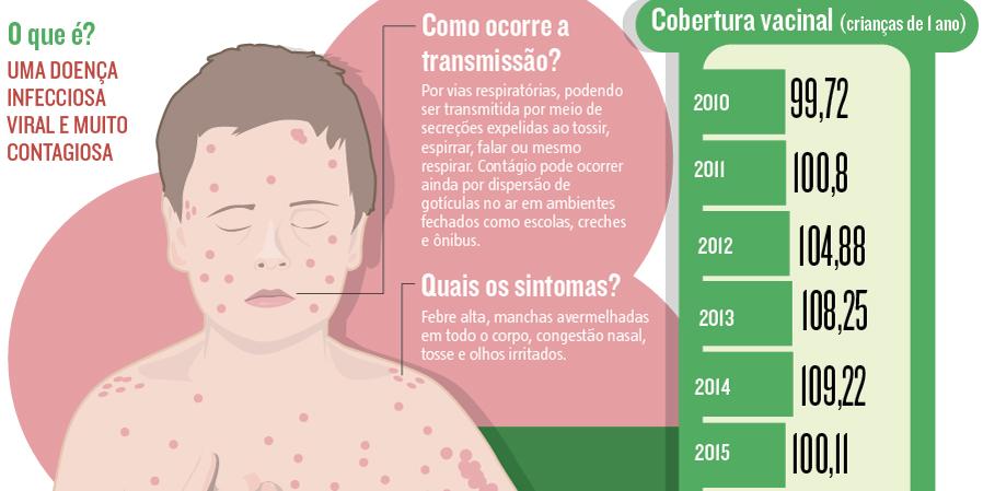 (Editoria de Arte)