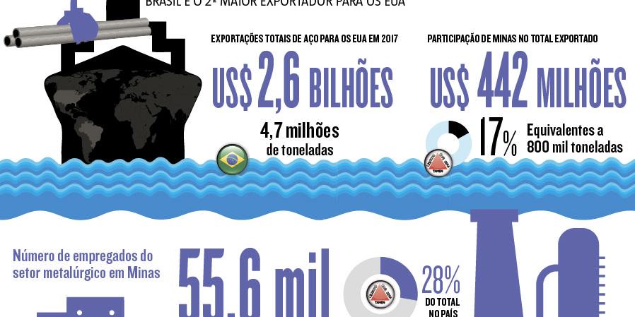 (Editoria de Arte)