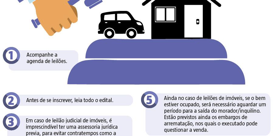 (Editoria de Arte)