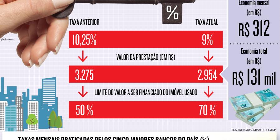 (Editoria de Arte)