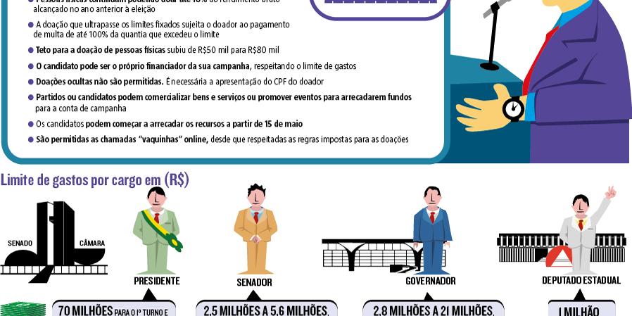  (Editoria de Arte)