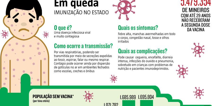 (Editoria de Arte)