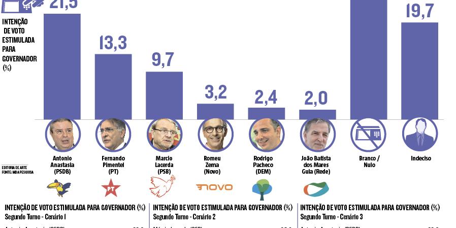 (Editoria de Arte)
