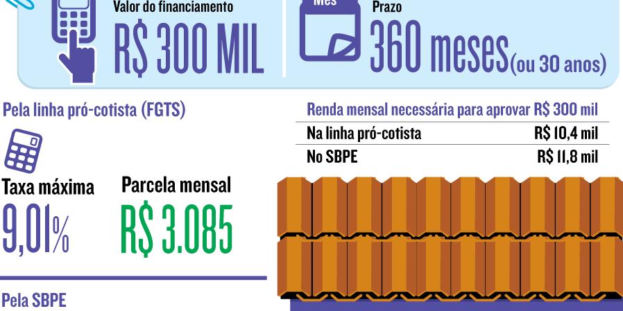  (Editoria de Arte)
