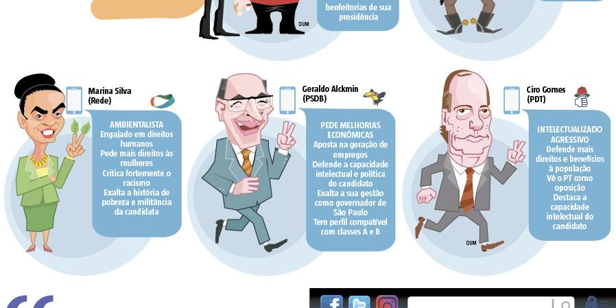 (Editoria de Arte)