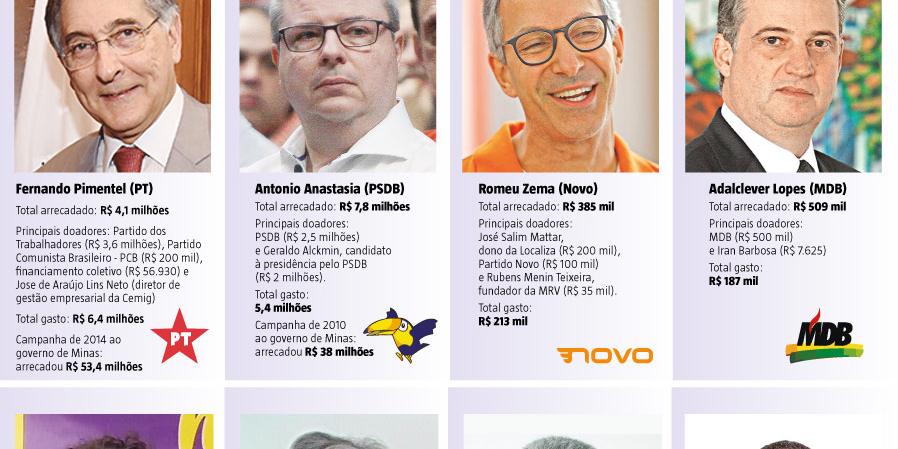 (Editoria de Arte)