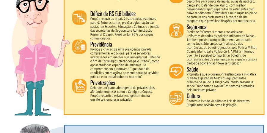 (Editoria de Arte)