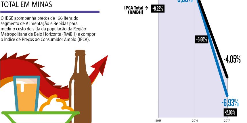 (Editoria de Arte)