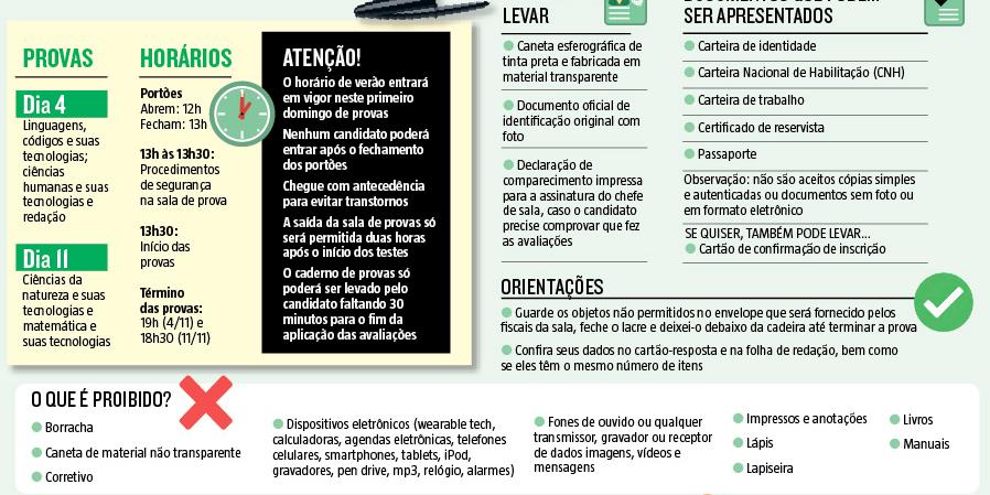 (Editoria de Arte)