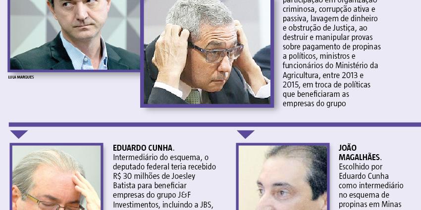 (Editoria de Arte)