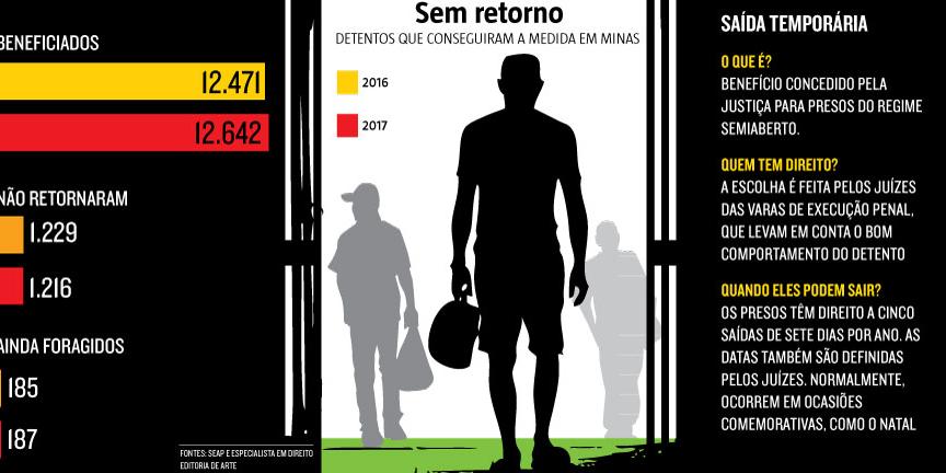 (Editoria de Arte)