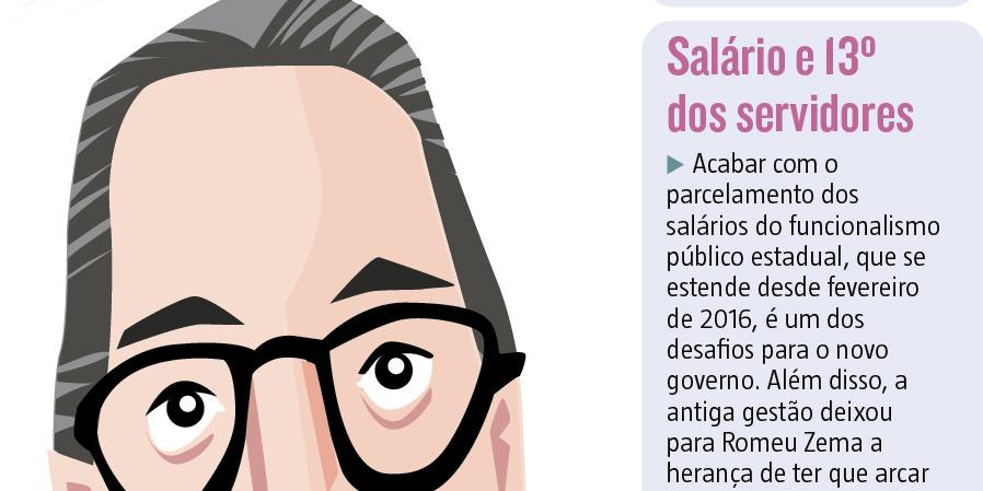 (Editoria de Arte)
