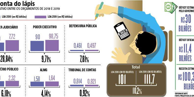 (Editoria de Arte)