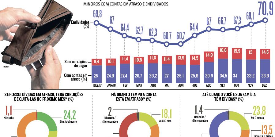 (Editoria de Arte)