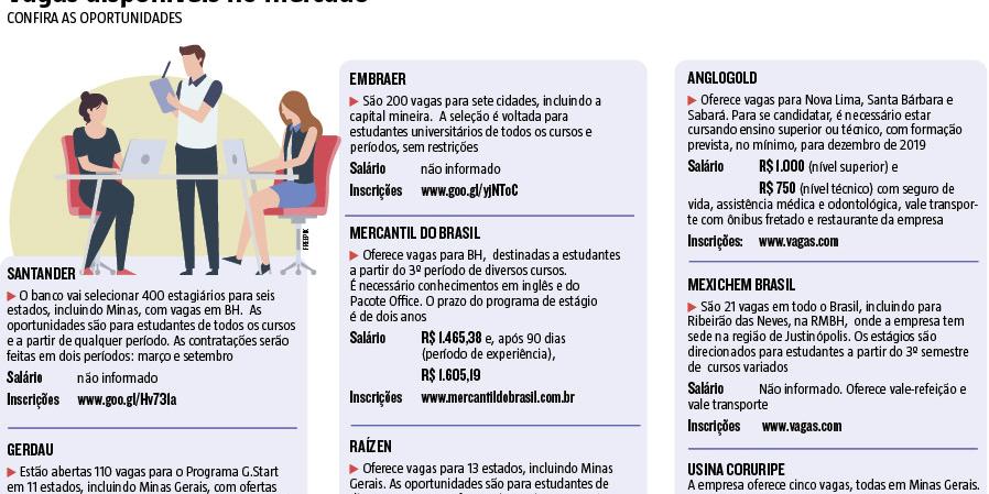 (Editoria de Arte)