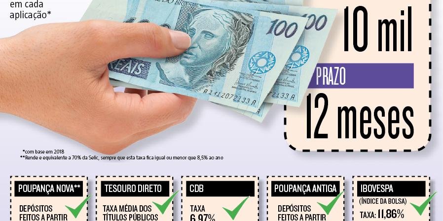 (Editoria de Arte)