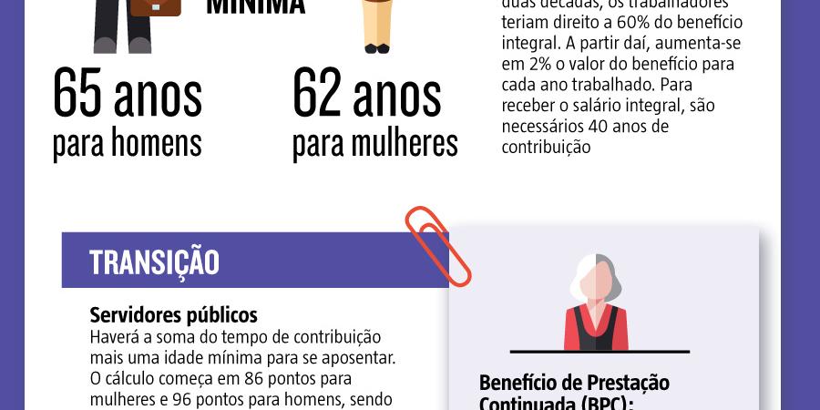 (Editoria de Arte)