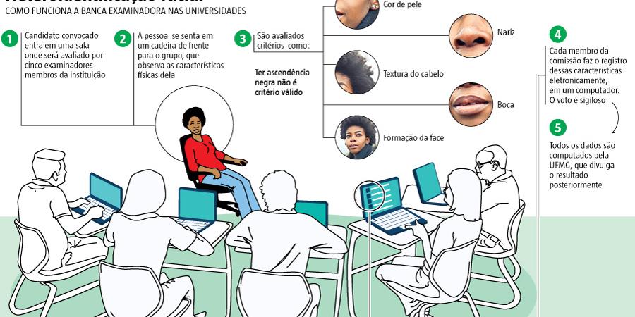 (Editoria de Arte)