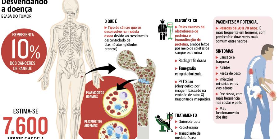  (Editoria de Arte)