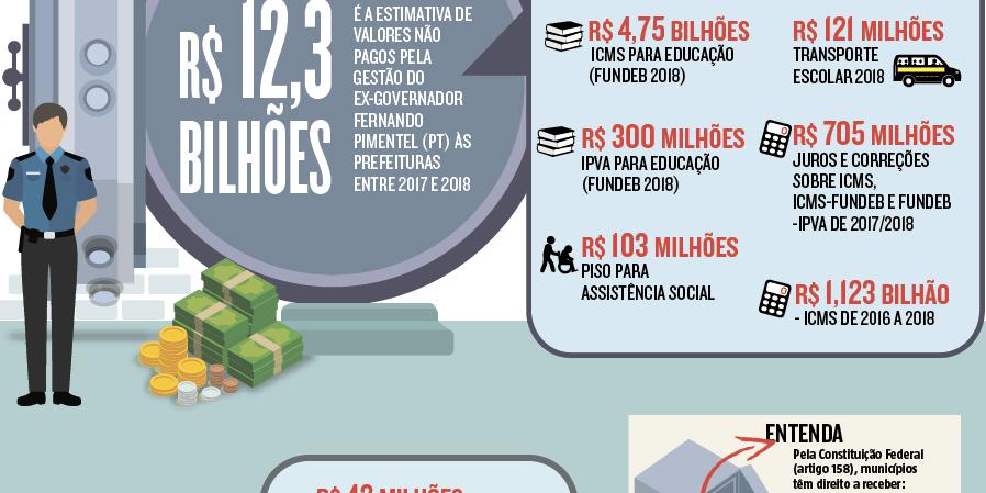 (Editoria de Arte)