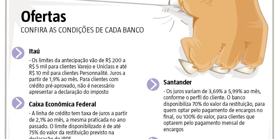 (Editoria de Arte)