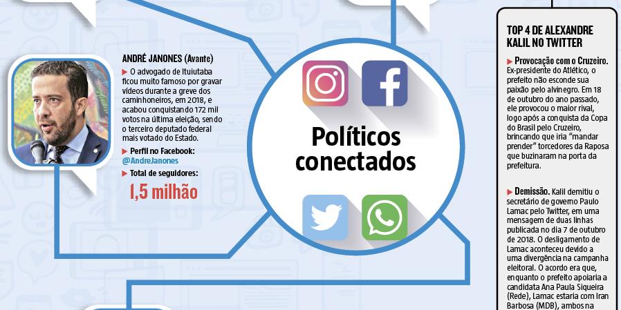 (Editoria de Arte)