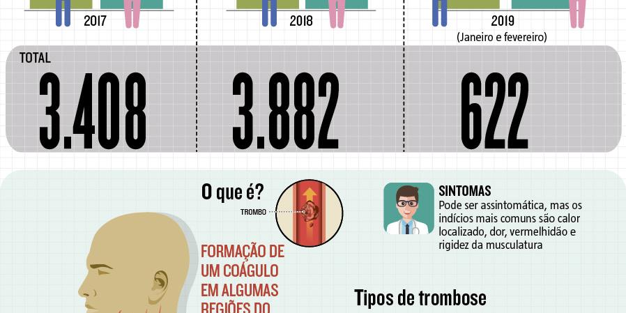 (Editoria de Arte)