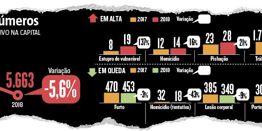 (Editoria de Arte)