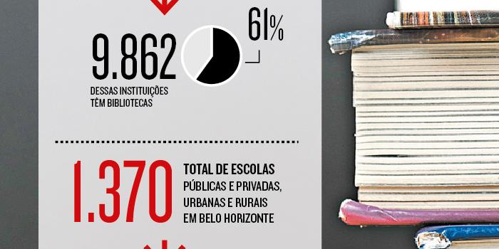 (Editoria de Arte)