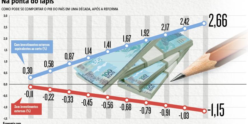 (Editoria de Arte)