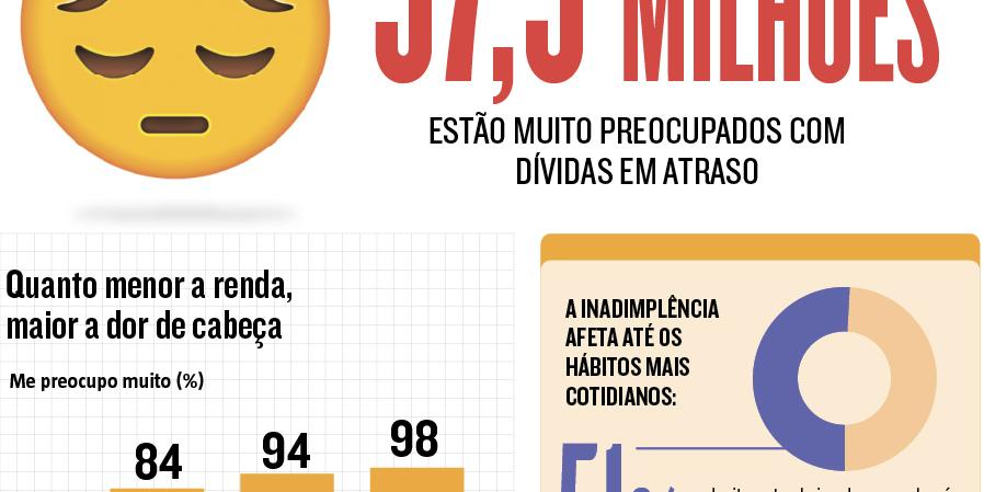 (Editoria de Arte)