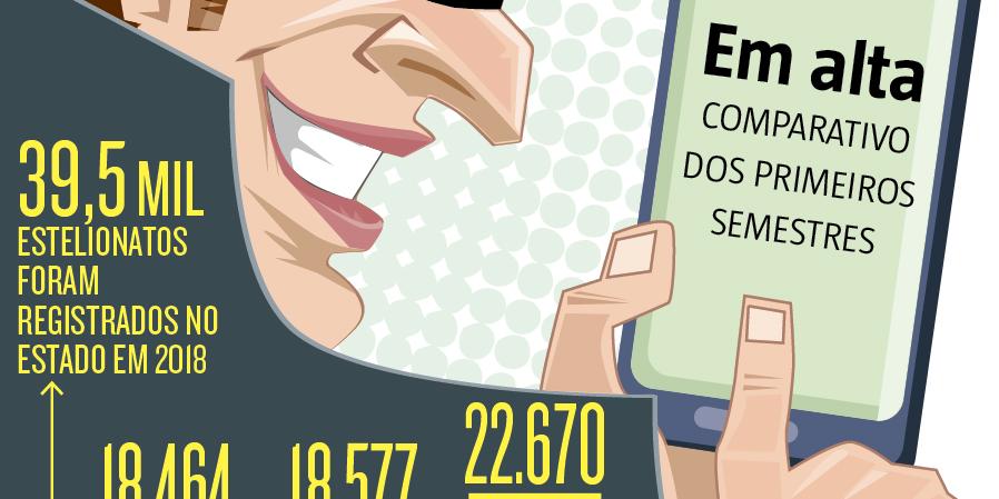 (Editoria de Arte)